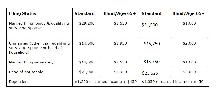 std deduct